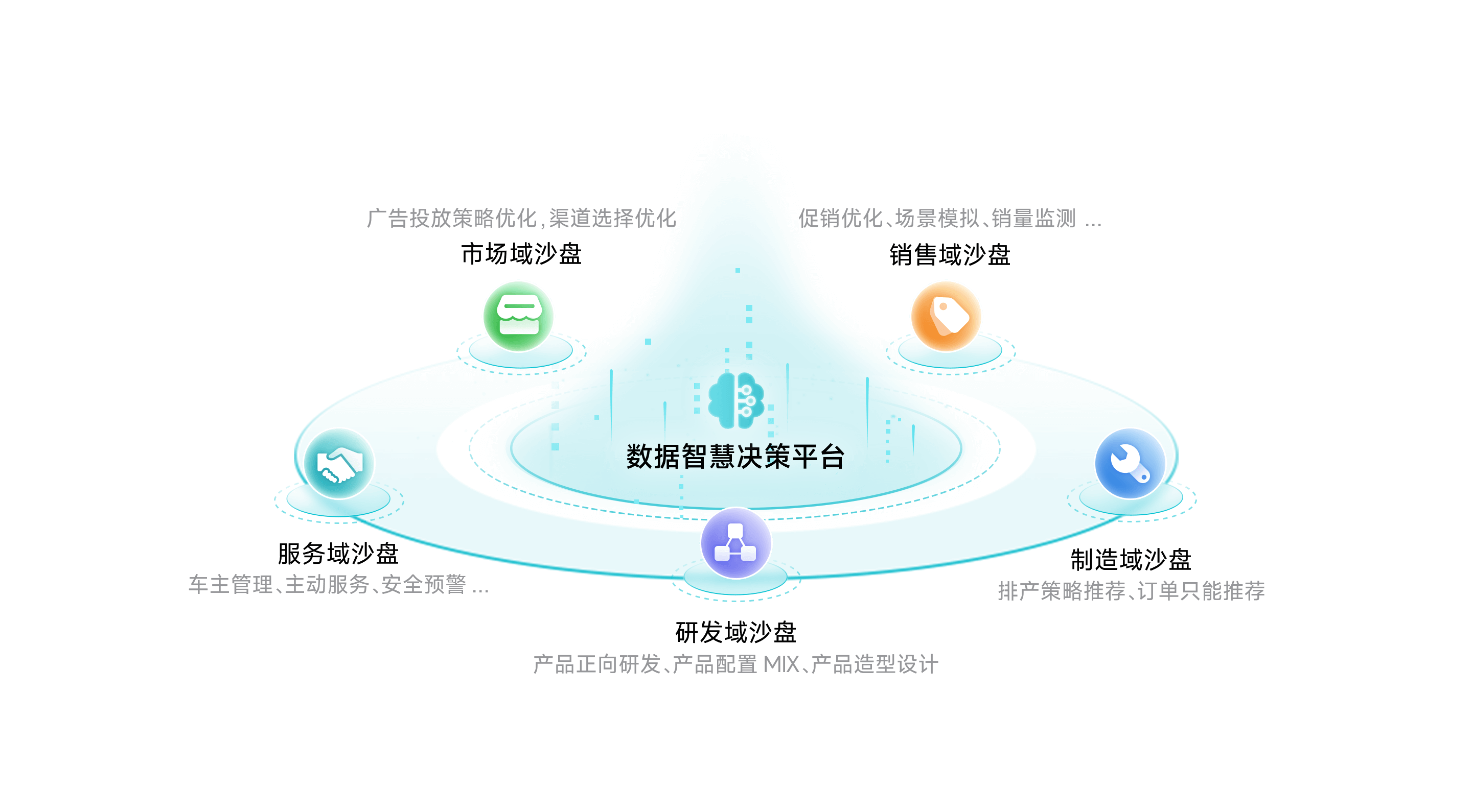 4001百老汇(中国)智慧决策平台
